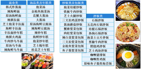 陕西博兴餐饮管理服务