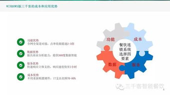 Windows版三千客餐饮管理系统 一站式解决方案，助力餐饮企业高效运营