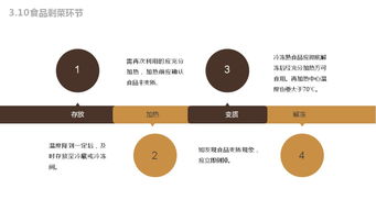 餐饮业务中的食品安全管理 提升餐饮管理的关键